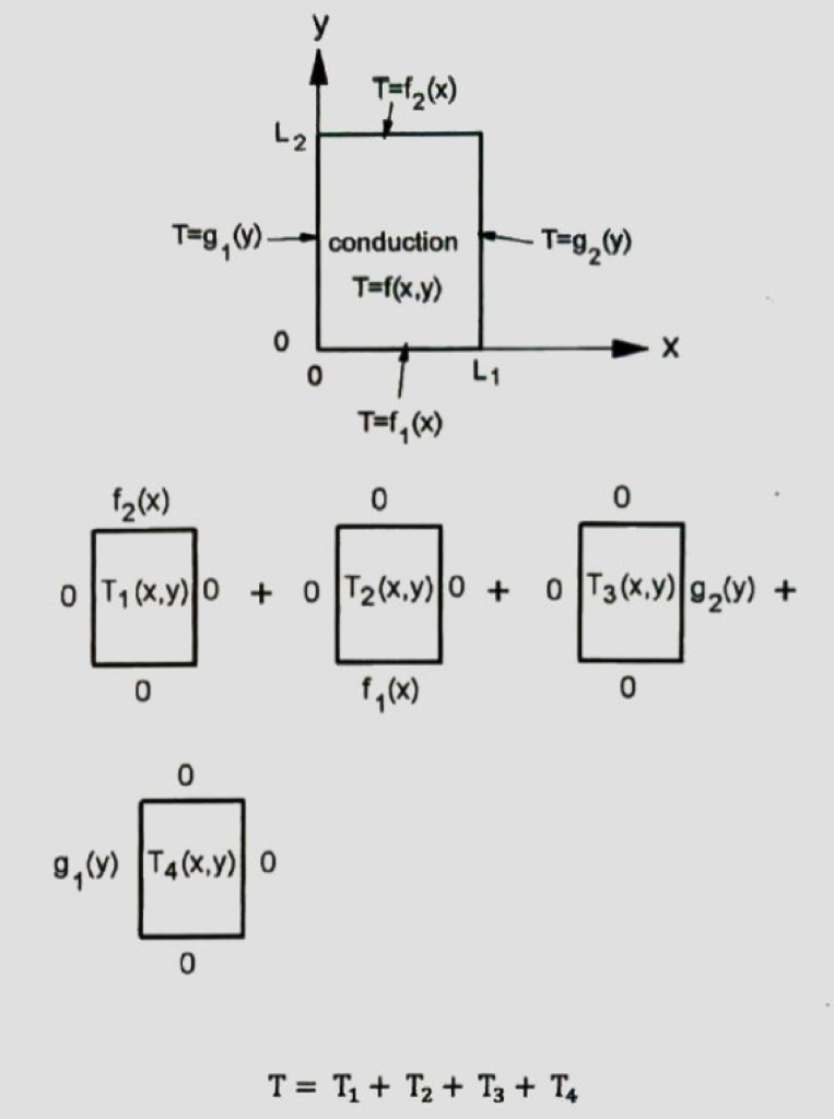 Solved Consider a rectangular plane, the boundary conditions | Chegg.com