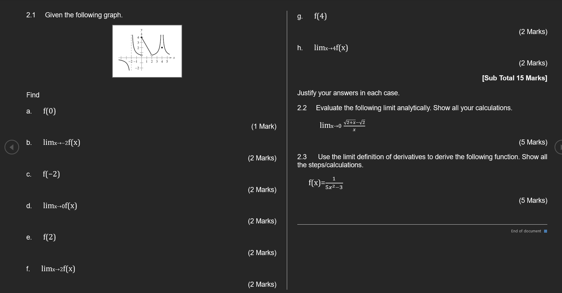 Solved 2.1 Given The Following Graph. Find A. F(0) (1 Mark) | Chegg.com