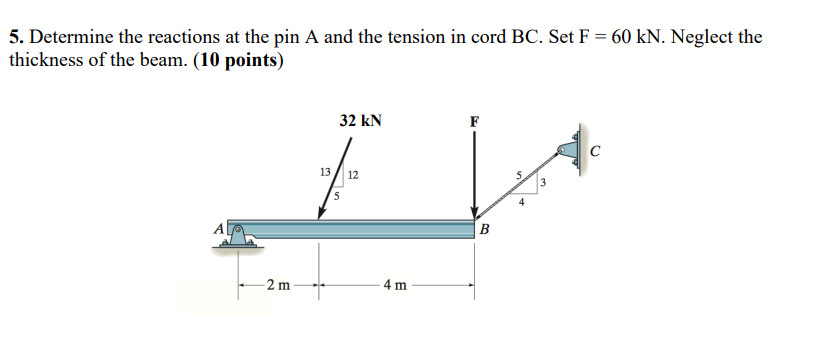 Solved Determine the reactions at the pin A and the tension | Chegg.com