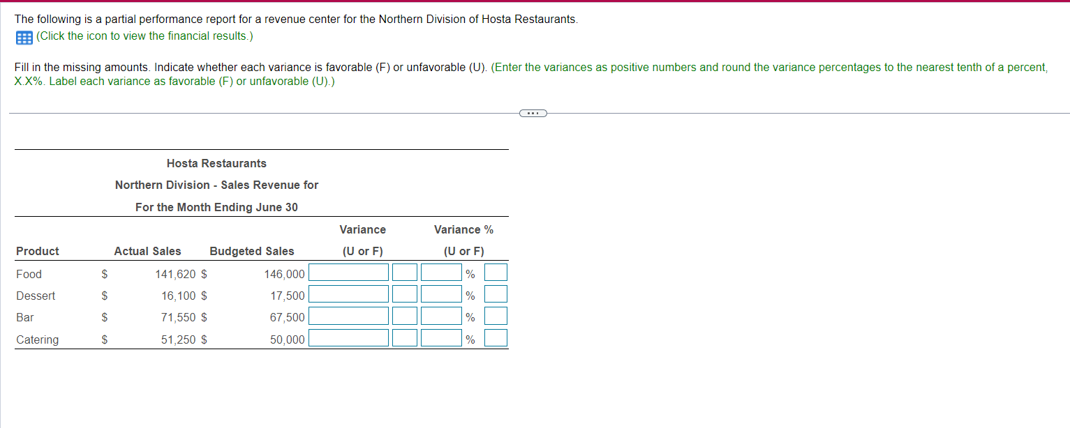 Solved The Following Is A Partial Performance Report For A 