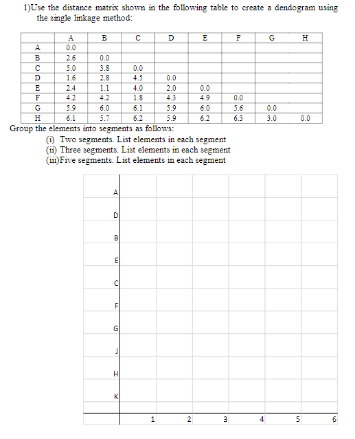 Solved 1)Use the distance matrix shown in the following | Chegg.com