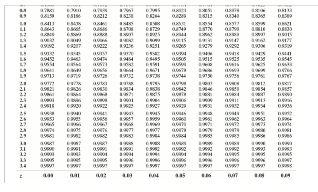 Solved A study found that the mean amount of time cars spent | Chegg.com