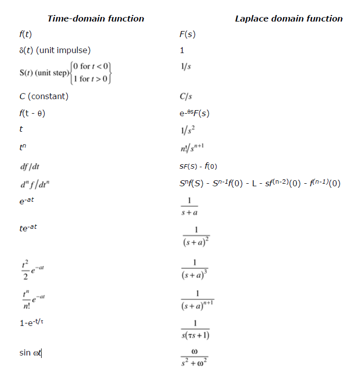 Solved Please use the following table to find the time | Chegg.com