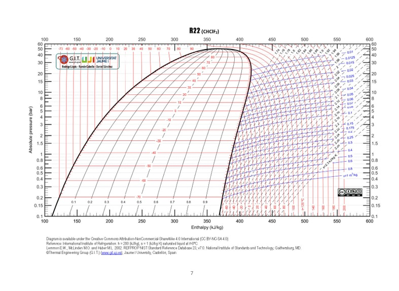 R22 Refrigerant Ph Chart