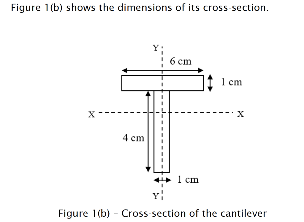 Solved A cantilever is fixed rigidly to a vertical at one | Chegg.com