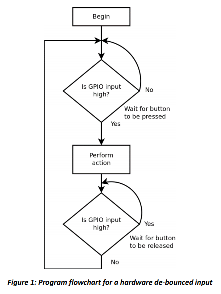 Use assembly language to code a sequential seven | Chegg.com
