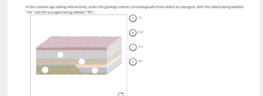 Solved In this relative age dating interactivity, order the | Chegg.com