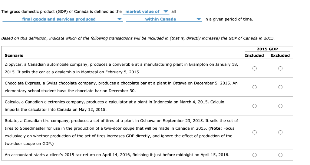 Solved The gross domestic product (GDP) of Canada is defined