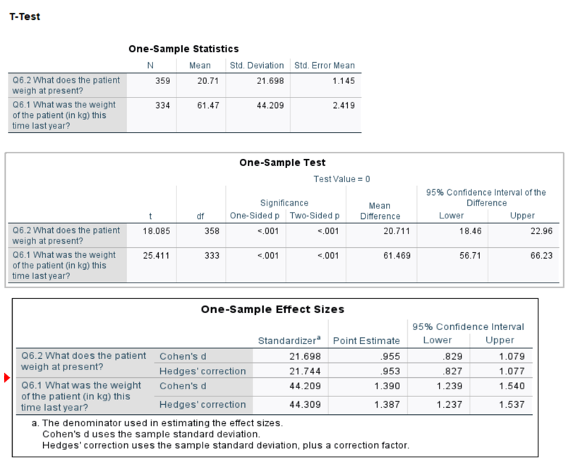 Solved 1. Perform one sample t-test, for two continuous | Chegg.com