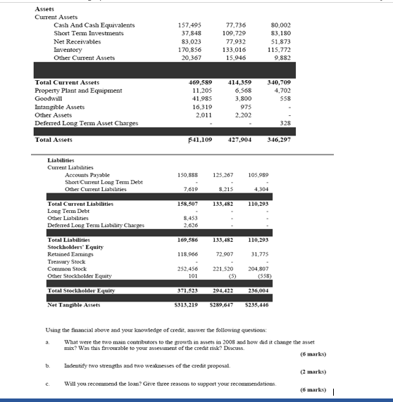 Assets Current Assets Cash And Cash Equivalents Short