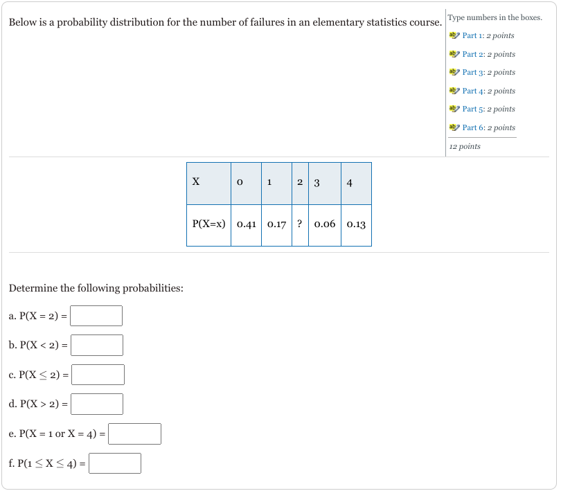 Solved Below is a probability distribution for the number of | Chegg.com