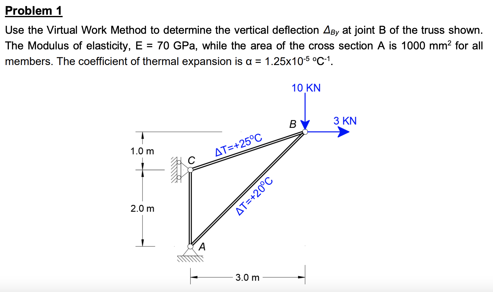 Solved Problem 1Use the Virtual Work Method to ﻿determine | Chegg.com
