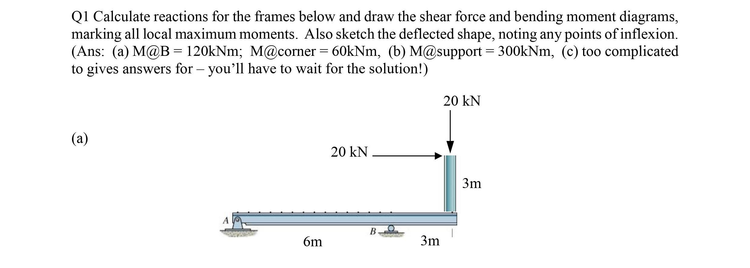 Solved Q1 Calculate reactions for the frames below and draw