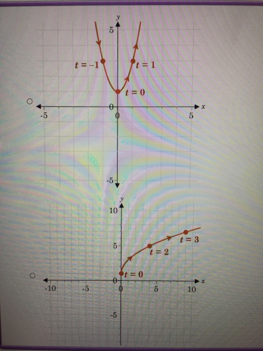 Solved Precalculus B: Parametric Functions Test Page 1 of | Chegg.com