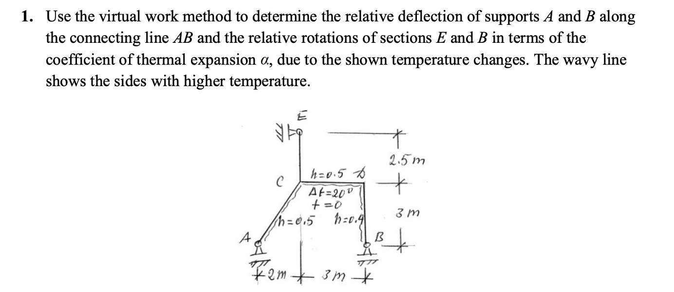 Solved 1. Use the virtual work method to determine the | Chegg.com