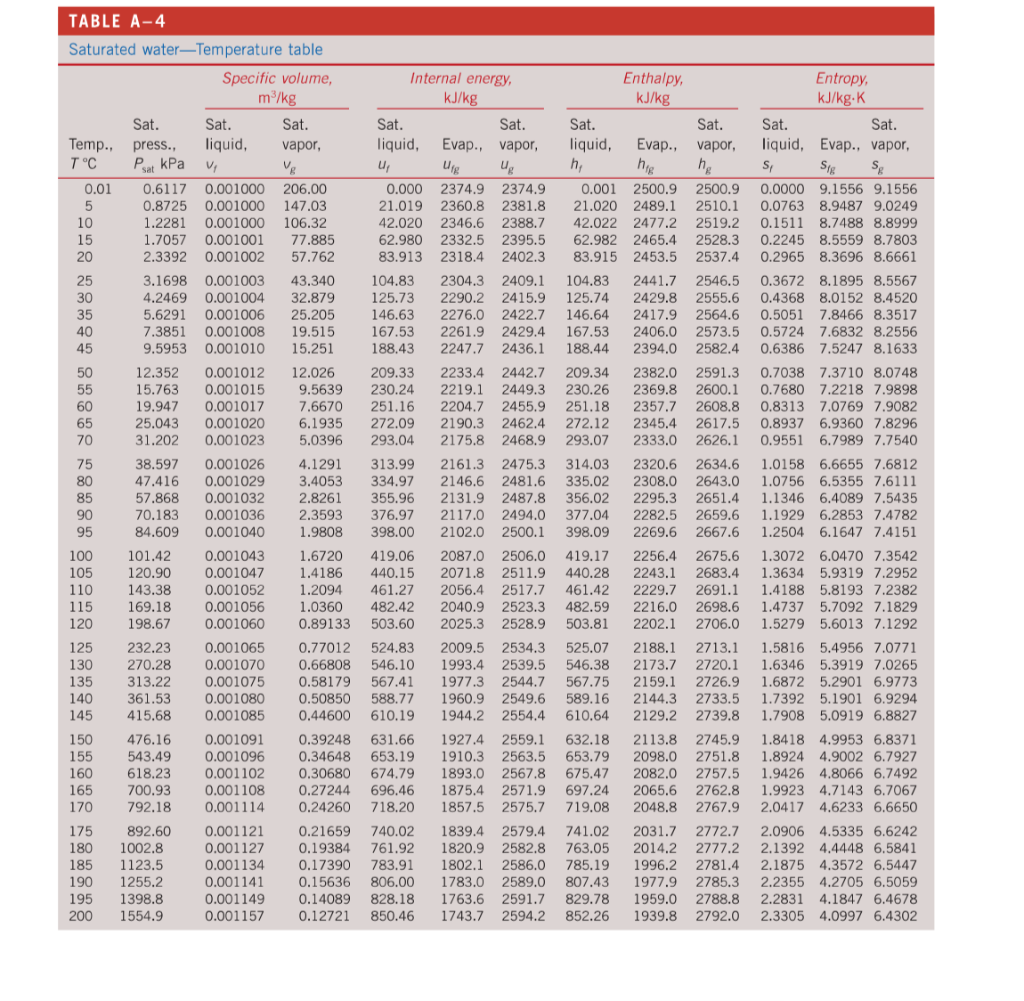 Solved Water in a saturated liquid state has a Specific | Chegg.com