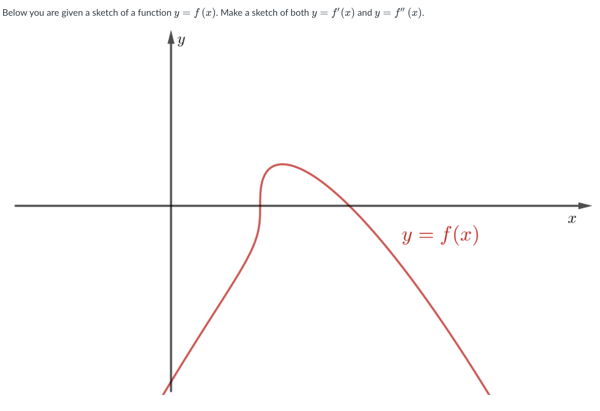 Below you are given a sketch of a function y=f(x). | Chegg.com