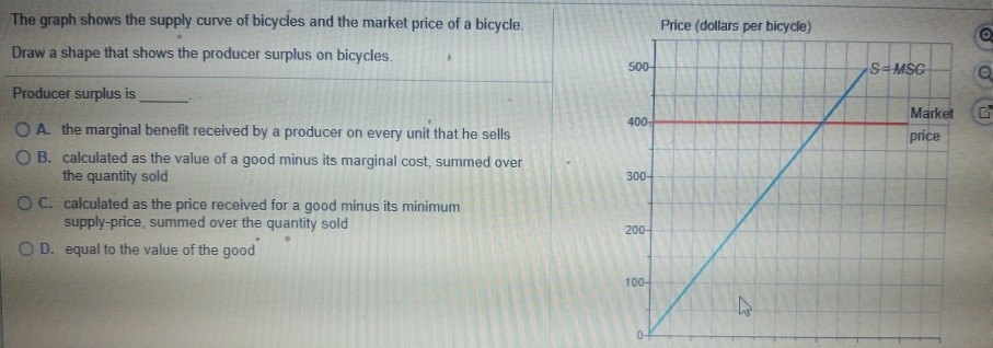 price of a bicycle
