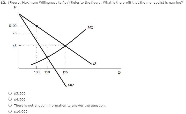 Solved 1. Figure: Deadweight Loss P a d b e с MC = AC D MR Q | Chegg.com