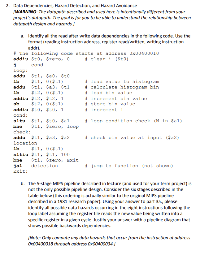 Solved Data Dependencies, Hazard Detection, and Hazard | Chegg.com