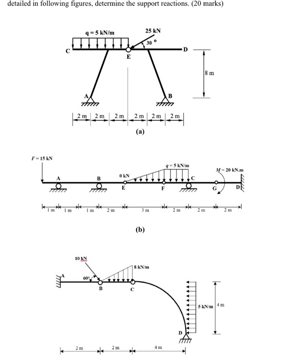 Solved Detailed in following figures, determine the support | Chegg.com