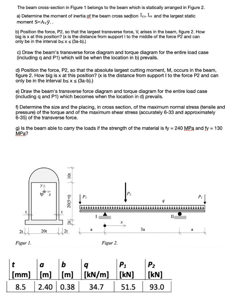Solved The beam cross-section in Figure 1 belongs to the | Chegg.com