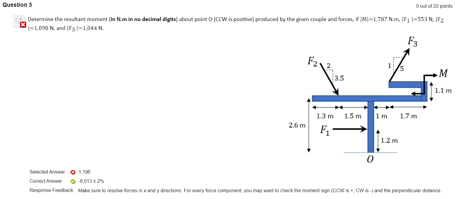 Solved Question 5 0 out of 20 points Determine the resultant | Chegg.com