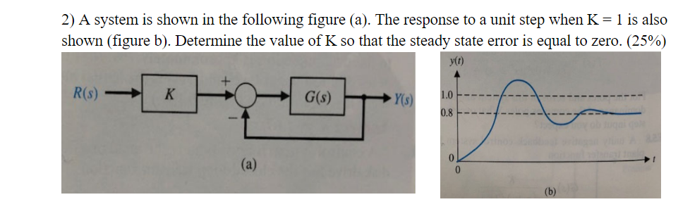 Solved 2) A system is shown in the following figure (a). The | Chegg.com