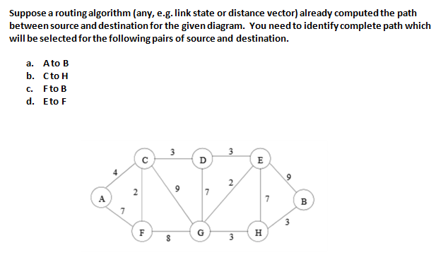 Solved Suppose a routing algorithm (any, e.g. link state or | Chegg.com