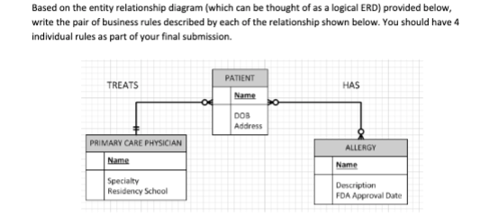 Solved Part 1(Entity Relationship Diagrams) Belongs to Dorm