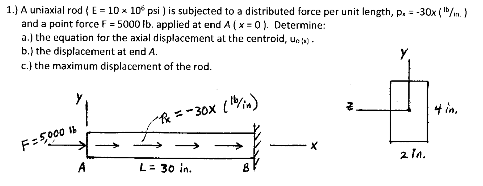 Solved 1.) A uniaxial rod ( E=10×106psi) is subjected to a | Chegg.com
