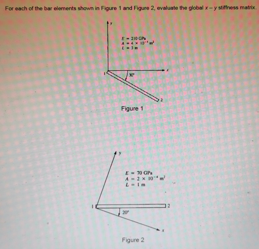 Solved For each of the bar elements shown in Figure 1 and | Chegg.com