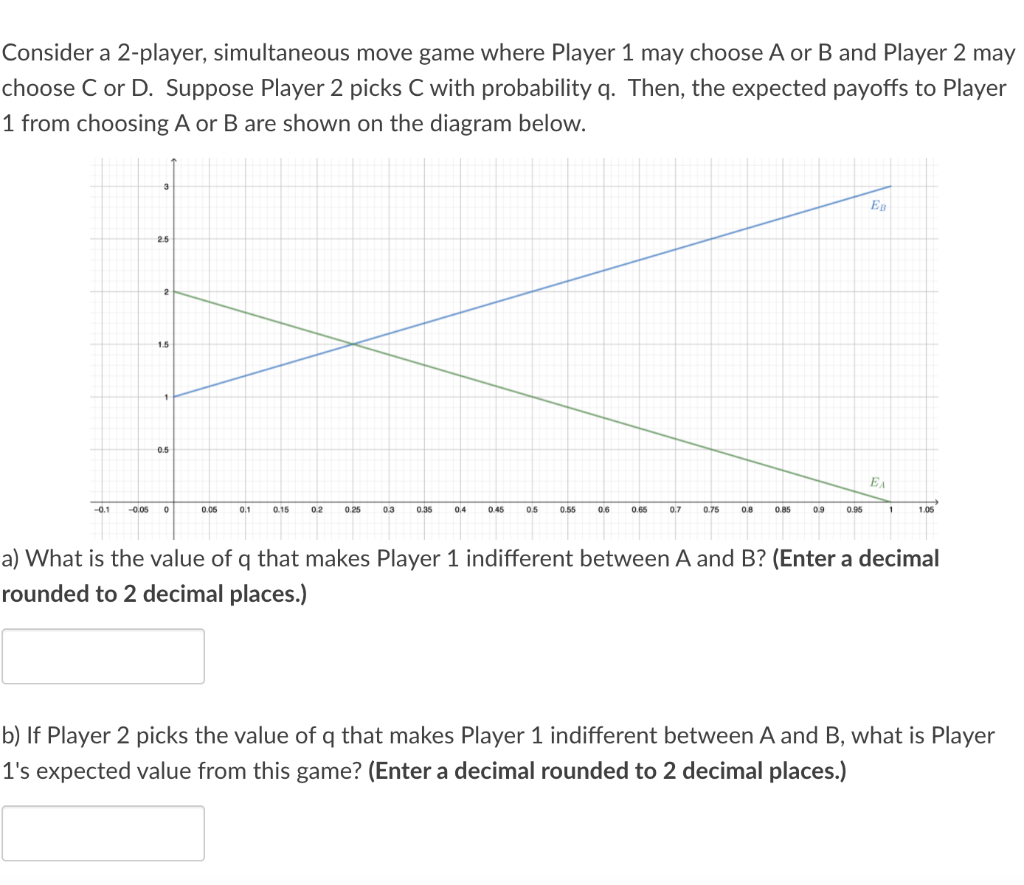 Solved Consider a 2-player, simultaneous move game where | Chegg.com