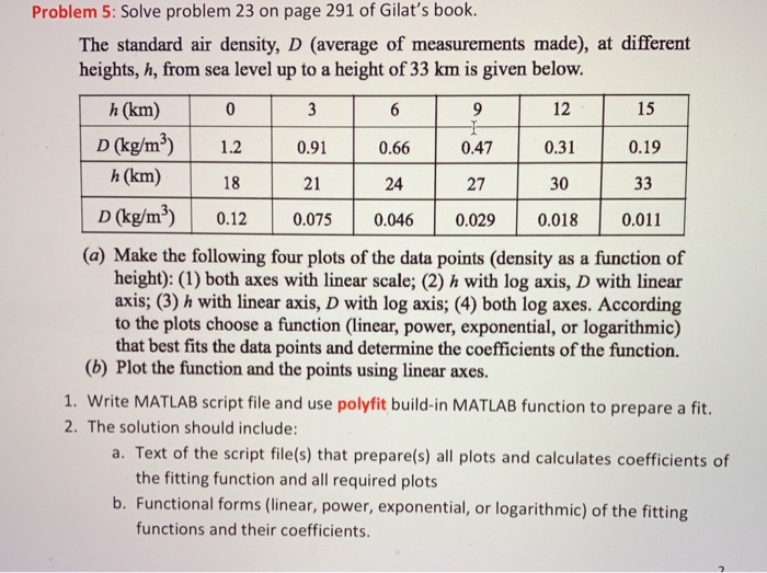 Solved Problem 5 Solve Problem 23 On Page 291 Of Gilat s Chegg