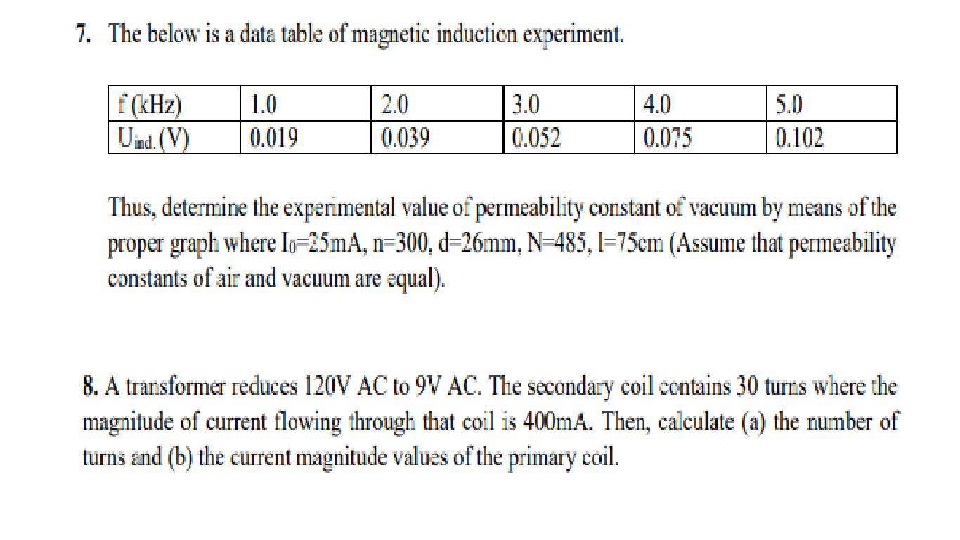 Solved 7. The below is a data table of magnetic induction | Chegg.com