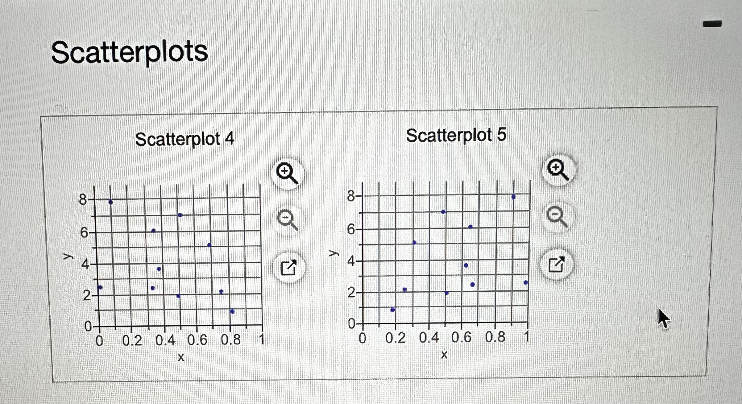 Solved Scatterplots Scatterplot 2Scatterplot | Chegg.com