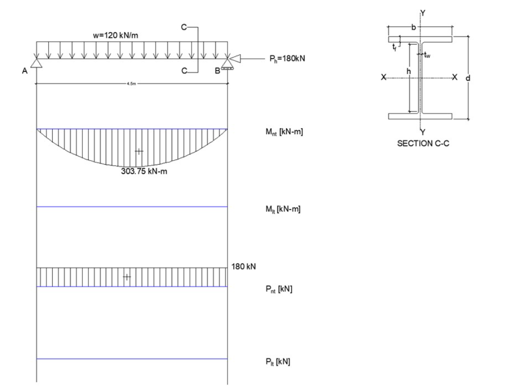 A beam-column member of a HEB320 of S355 steel is | Chegg.com