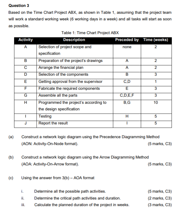 Solved B Question 3 Based On The Time Chart Project ABX, As | Chegg.com