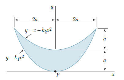 Solved For The Flat Plate Below Consider The Following | Chegg.com