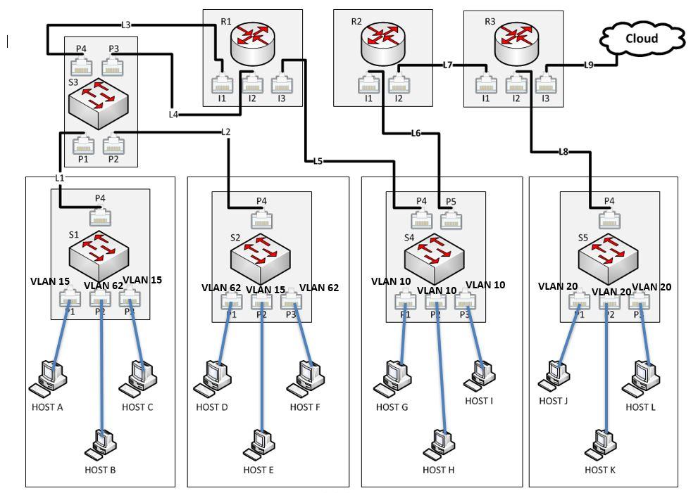 Solved Assign an IP address, subnet mask, and default | Chegg.com