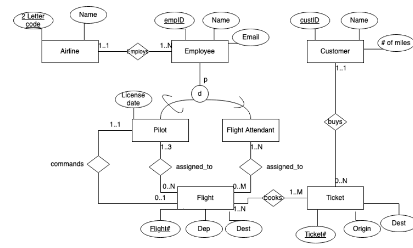 solved-data-science-problem-please-enter-definitions-for-the-chegg