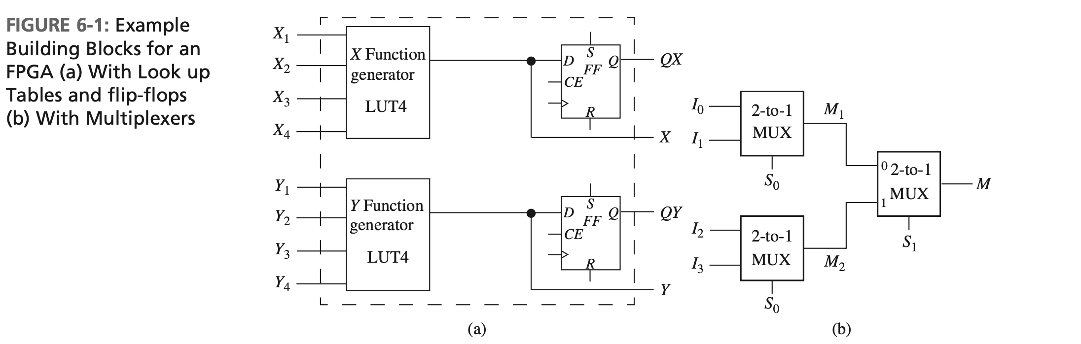 Solved An 8bit rightshift register with parallel load is