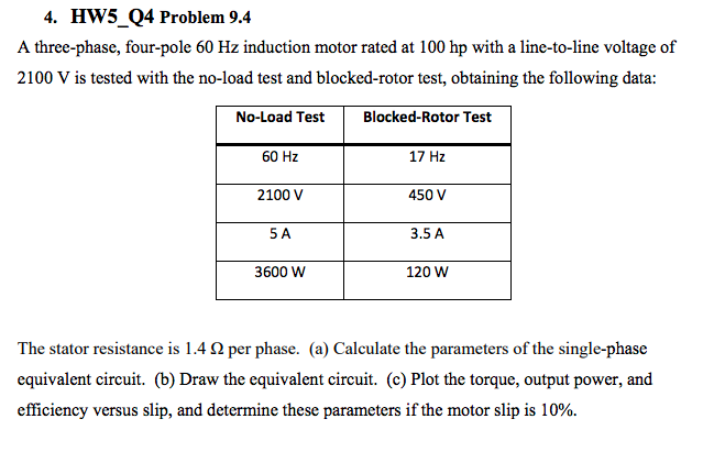 Solved 4. HW5_Q4 Problem 9.4 A three-phase, four-pole 60 Hz | Chegg.com