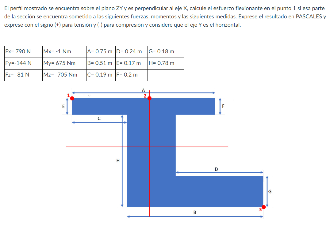 El perfil mostrado se encuentra sobre el plano \( \mathrm{ZY} \) y es perpendicular al eje \( \mathrm{X} \), calcule el esfue