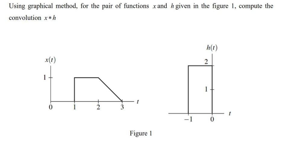 Solved Using graphical method, for the pair of functions x | Chegg.com