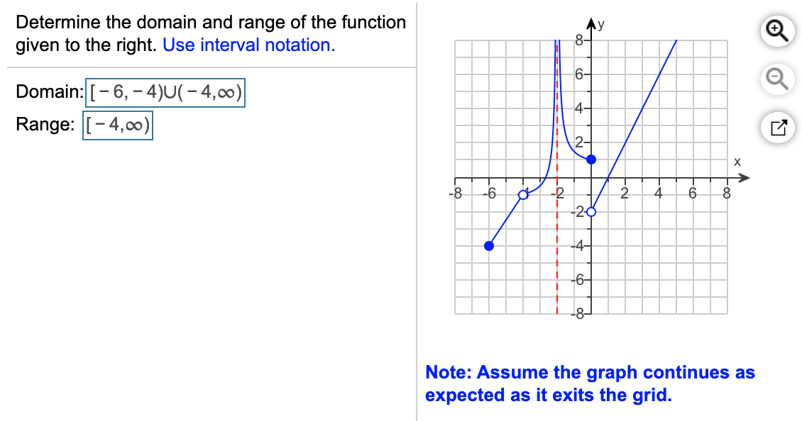 domain and range of functions