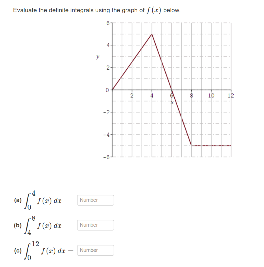 Solved Evaluate the definite integrals using the graph of | Chegg.com