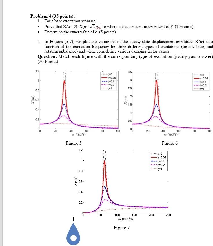 Solved Problem 4 (35 points): 1- For a base excitation | Chegg.com