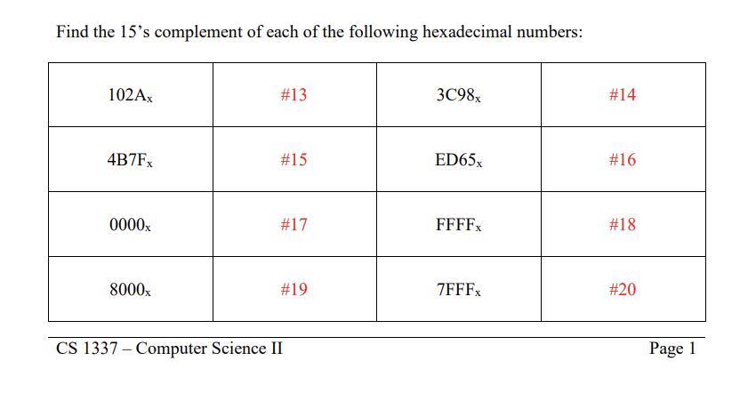 obtain the 1's and 2's complement of the following binary numbers