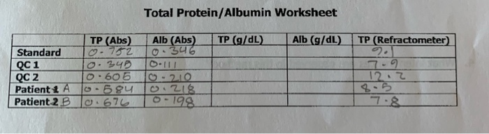 refractometer total protein